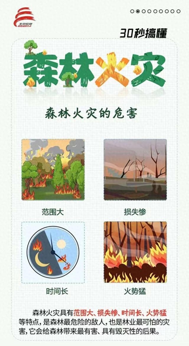 北京延庆火情:90%森林火灾人为致,防火需人人尽责,延庆山林突现火情,人为因素成森林安全隐患-果源资讯